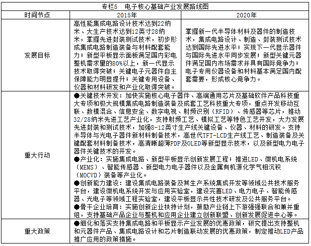 国发〔2012〕28号《国务院关于印发&ldquo;十二五&rdquo;国家战略性新兴产业发展规划的通知》